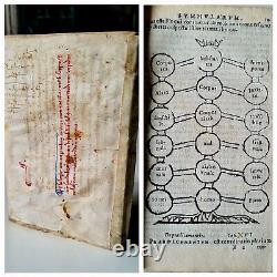 Important collection of 5 very rare books, 16th till 18th century, Europe